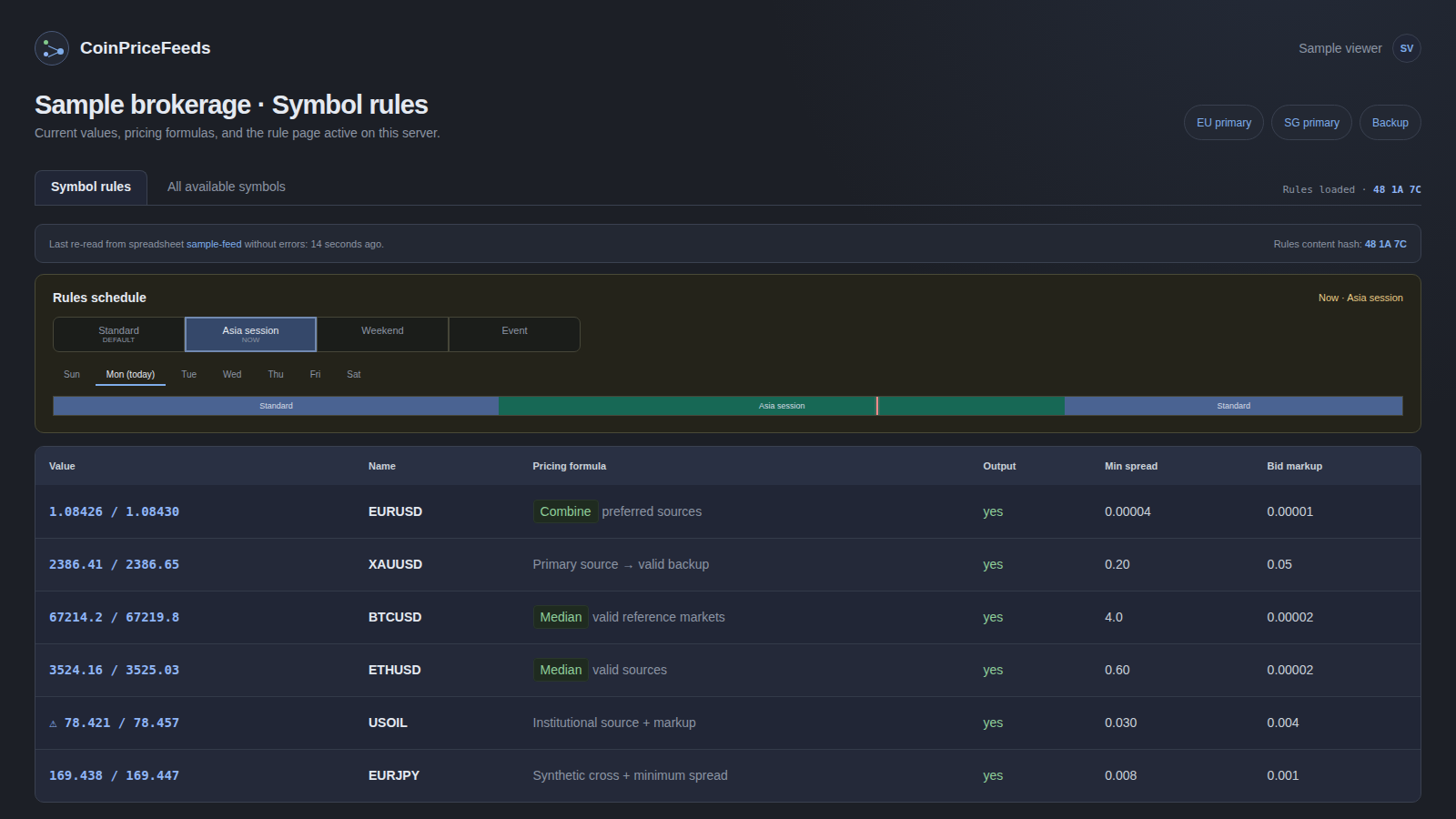 Conceptual CoinPriceFeeds dashboard preview with sample symbol values, pricing formulas, and a rules schedule